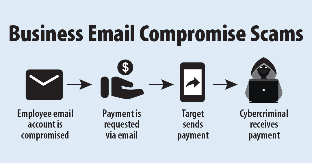 Business Email Compromise Scams
